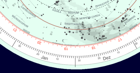 Datum-Skala im Bereich Dezember/Januar